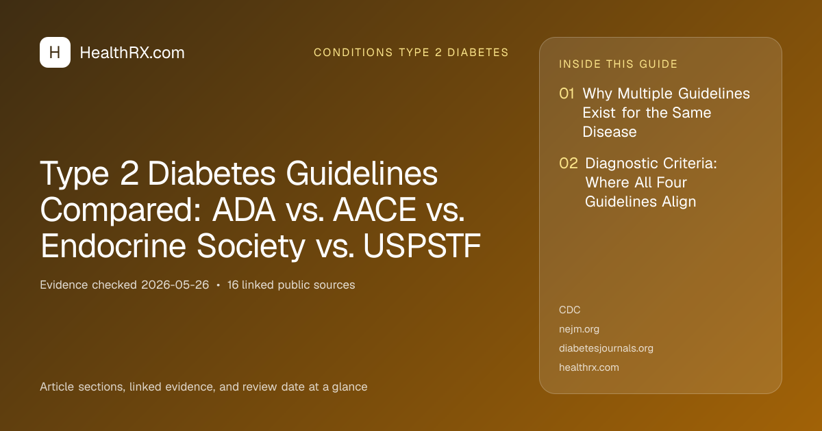 Evidence overview for Type 2 Diabetes Guidelines Compared: ADA vs. AACE vs. Endocrine Society vs. USPSTF