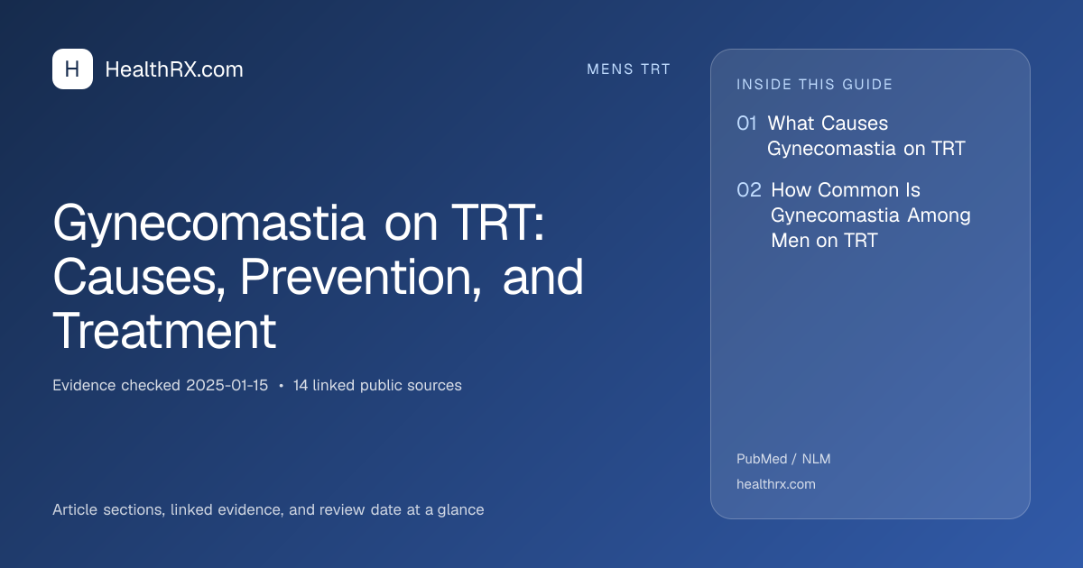 Evidence overview for Gynecomastia on TRT: Causes, Prevention, and Treatment