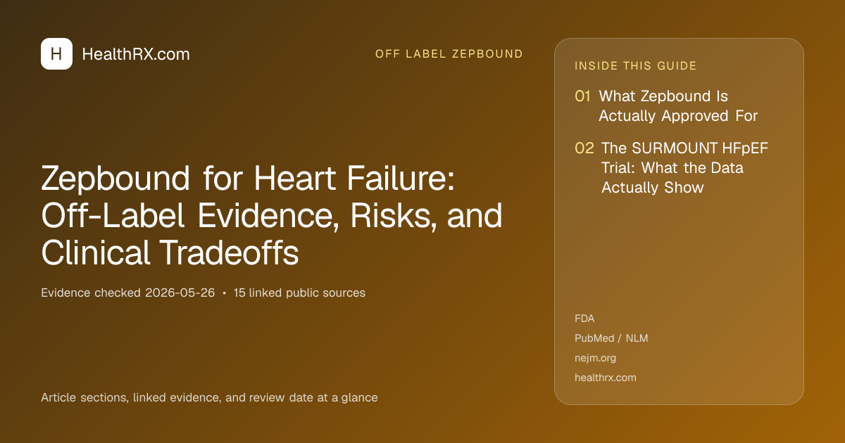 Evidence overview for Zepbound for Heart Failure: Off-Label Evidence, Risks, and Clinical Tradeoffs