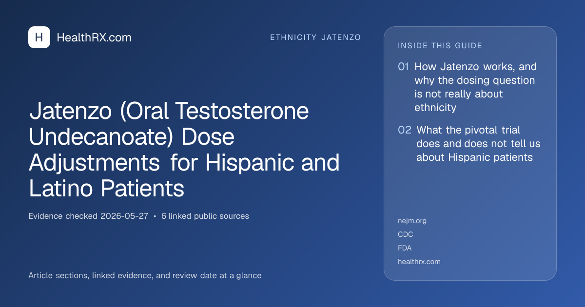 Evidence overview for Jatenzo (Oral Testosterone Undecanoate) Dose Adjustments for Hispanic and Latino Patients