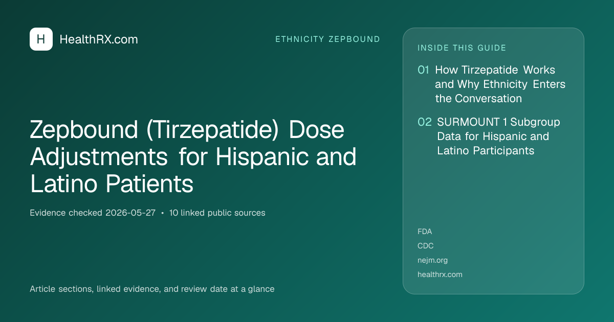 Evidence overview for Zepbound (Tirzepatide) Dose Adjustments for Hispanic and Latino Patients