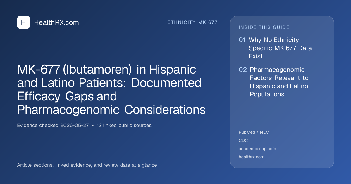 Evidence overview for ethnicity mk 677: MK-677 (Ibutamoren) in Hispanic and Latino Patients: Documented Efficacy Gaps and Pharmacogenomic Considerations