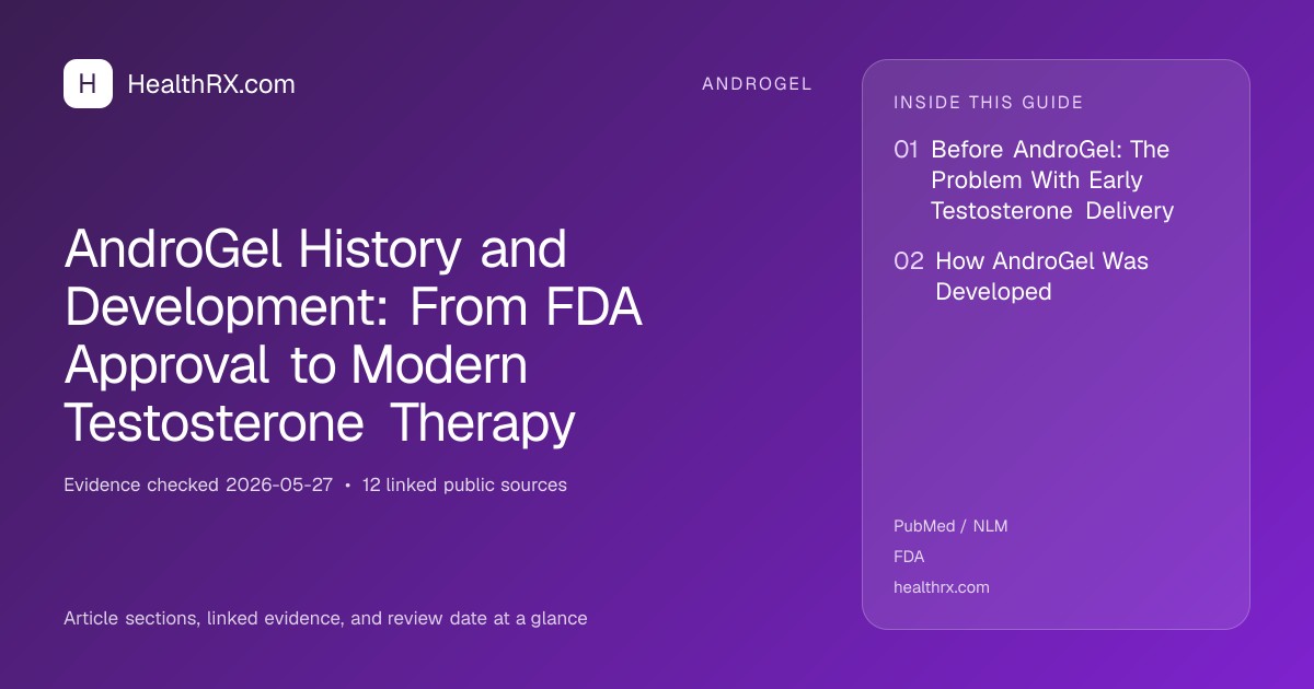 Evidence overview for AndroGel History and Development: From FDA Approval to Modern Testosterone Therapy
