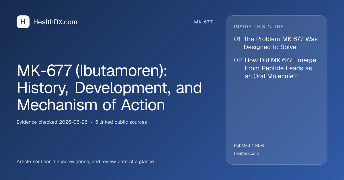 Evidence overview for mk 677: MK-677 (Ibutamoren): History, Development, and Mechanism of Action