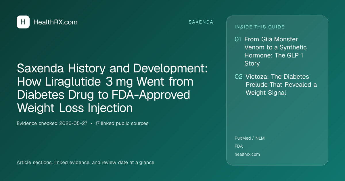 Evidence overview for Saxenda History and Development: How Liraglutide 3 mg Went from Diabetes Drug to FDA-Approved Weight Loss Injection
