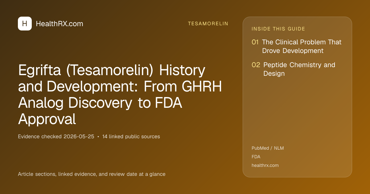 Evidence overview for Egrifta (Tesamorelin) History and Development: From GHRH Analog Discovery to FDA Approval
