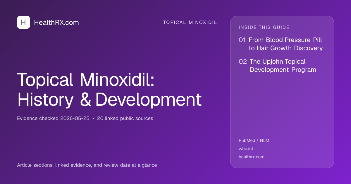 Evidence overview for topical minoxidil: Topical Minoxidil: History & Development