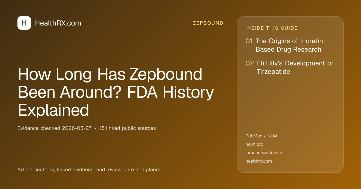 Evidence overview for How Long Has Zepbound Been Around? FDA History Explained