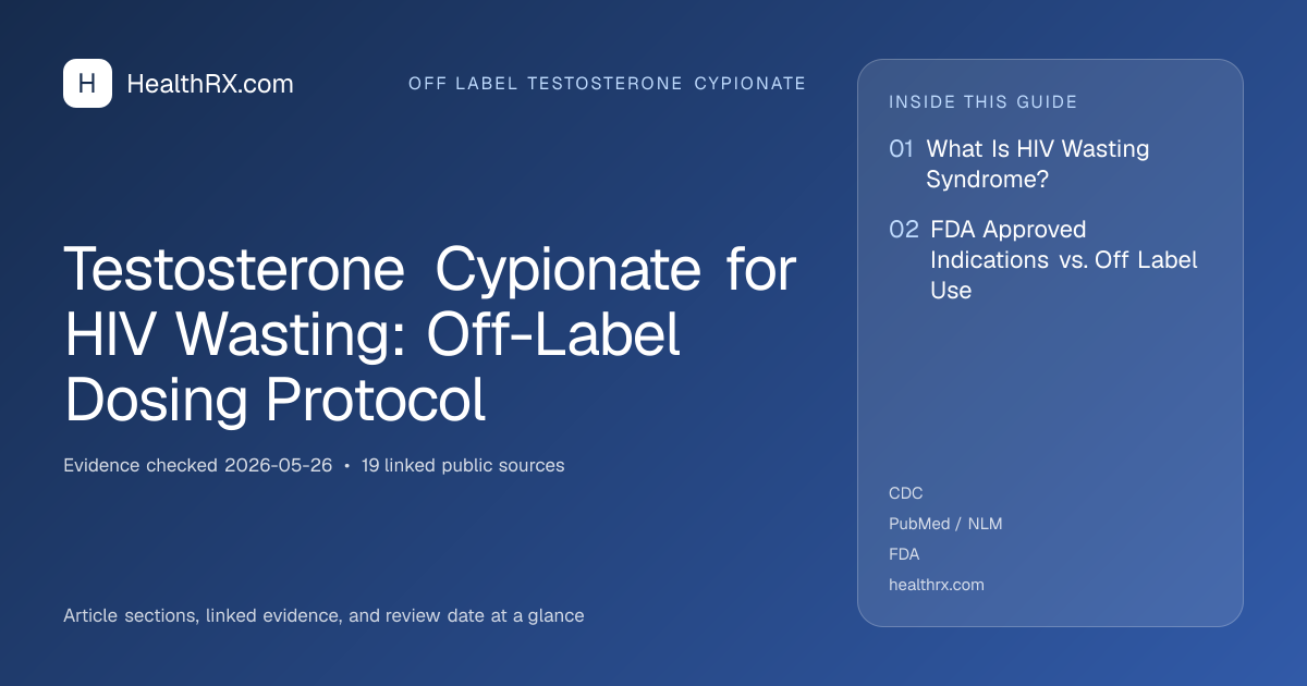 Evidence overview for Testosterone Cypionate for HIV Wasting: Off-Label Dosing Protocol
