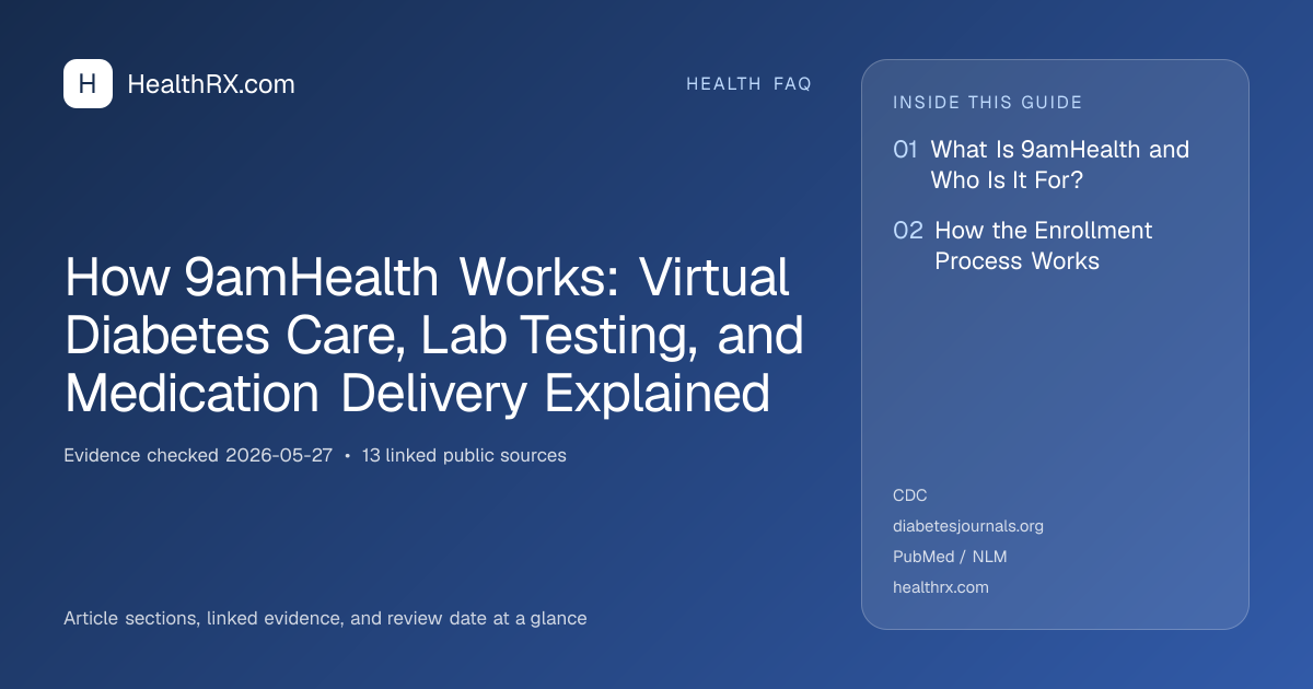 Evidence overview for How 9amHealth Works: Virtual Diabetes Care, Lab Testing, and Medication Delivery Explained