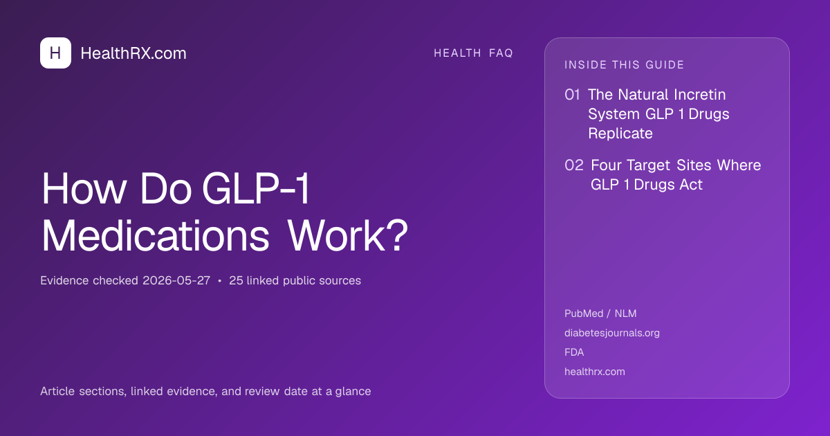 Evidence overview for How Do GLP-1 Medications Work?
