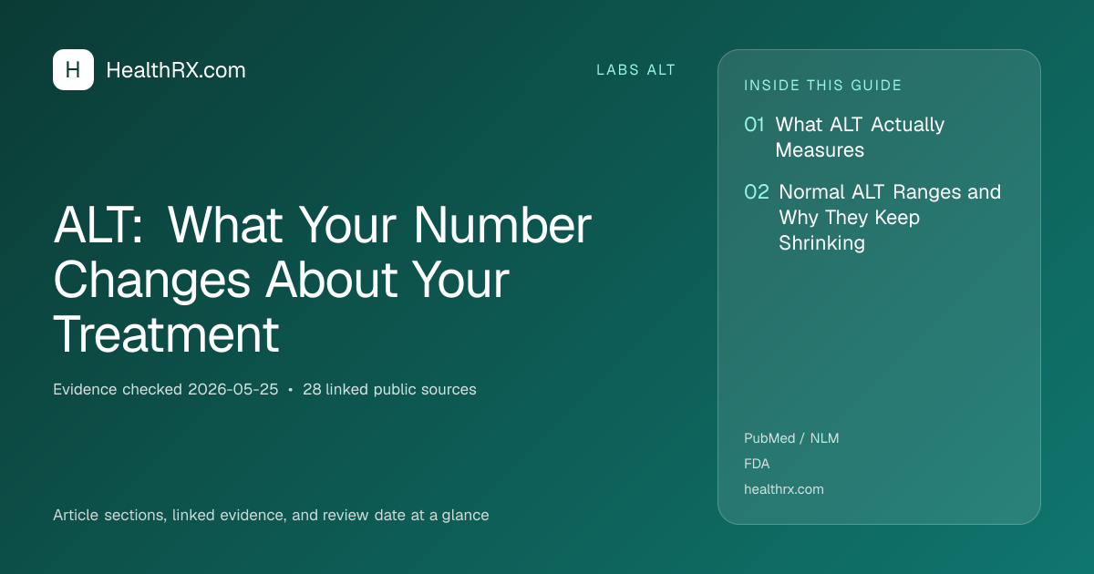 Evidence overview for ALT: What Your Number Changes About Your Treatment