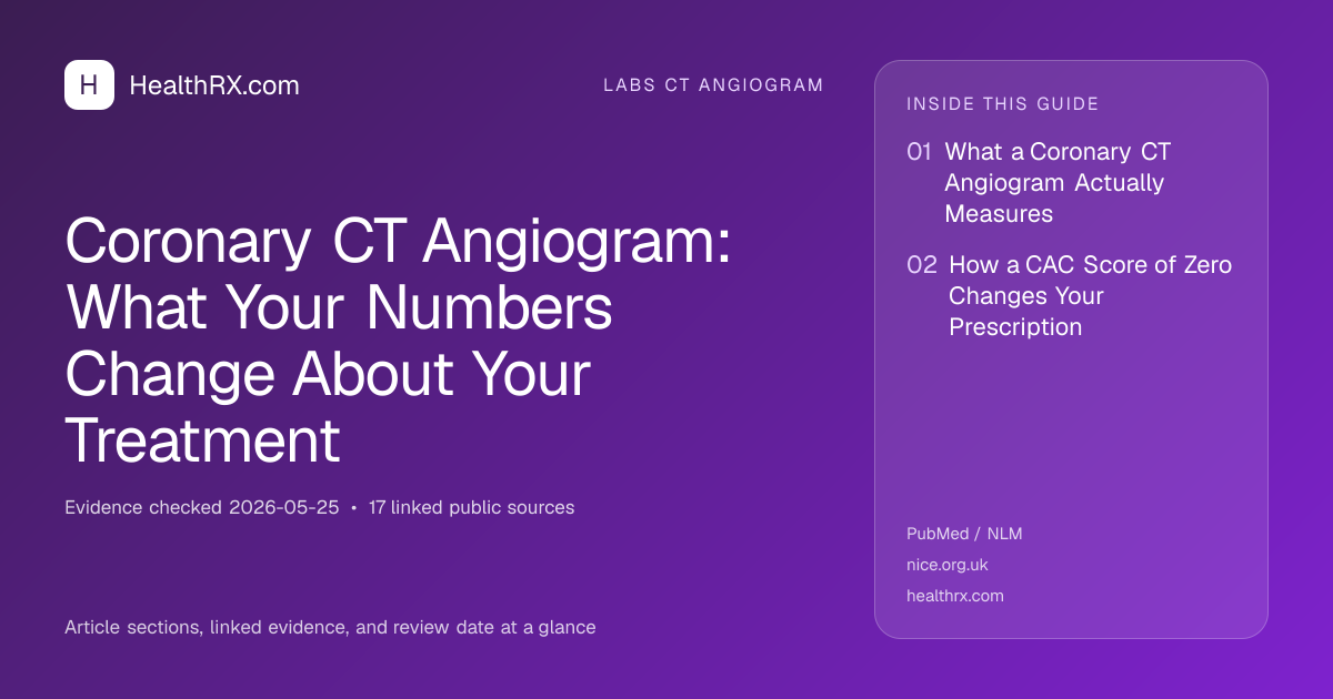Evidence overview for Coronary CT Angiogram: What Your Numbers Change About Your Treatment