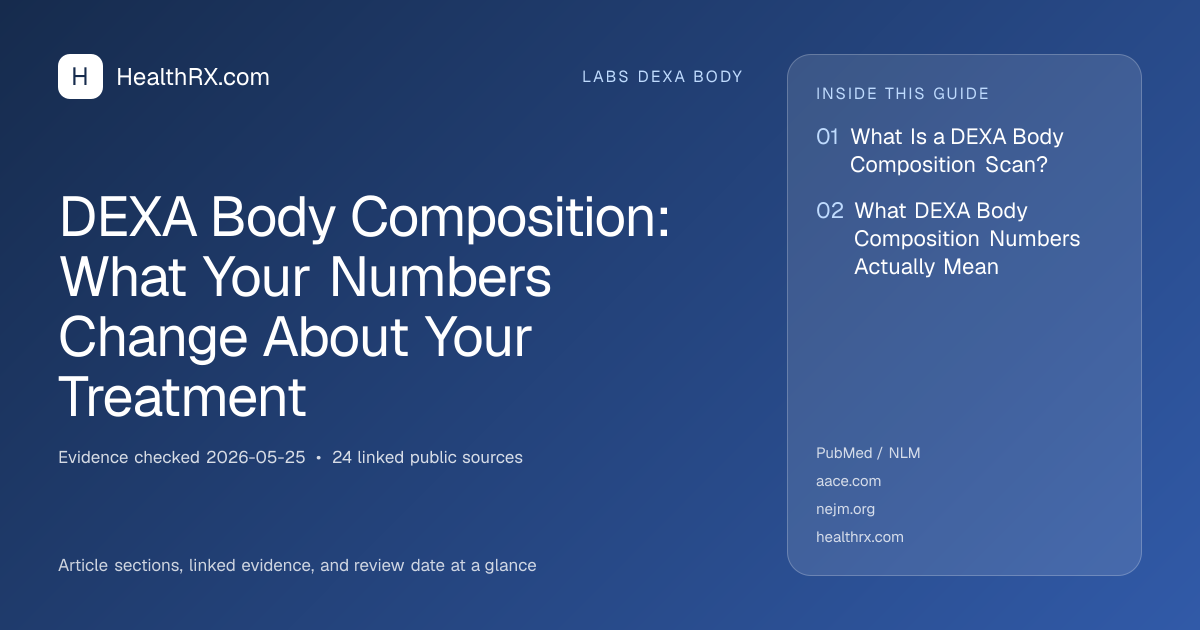 Evidence overview for DEXA Body Composition: What Your Numbers Change About Your Treatment