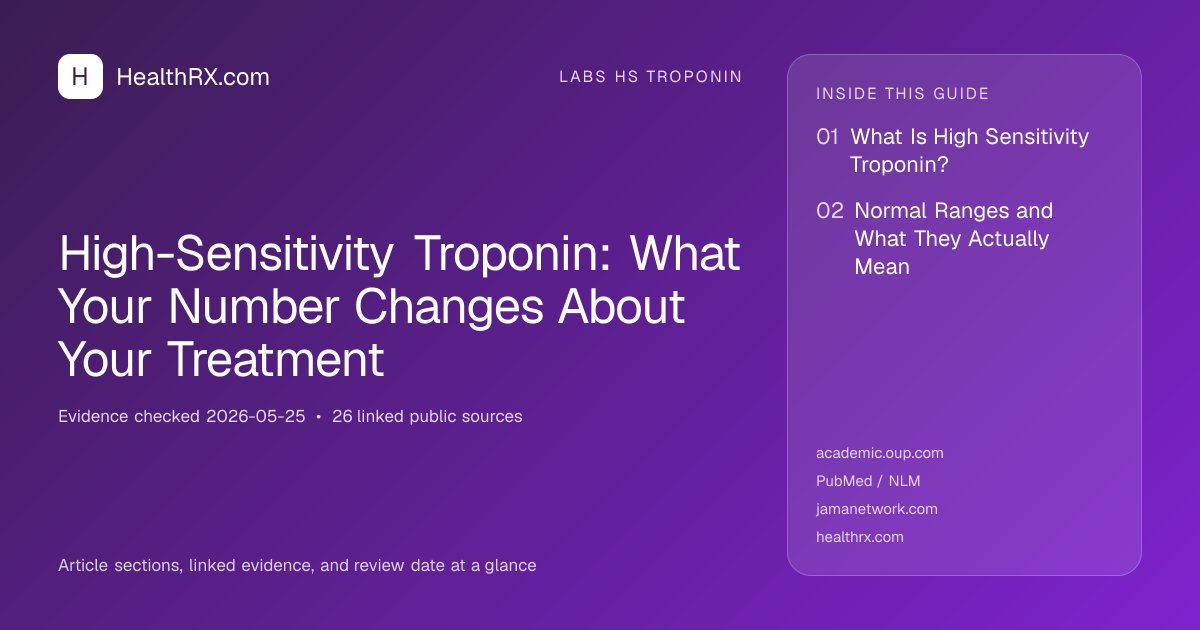 Evidence overview for High-Sensitivity Troponin: What Your Number Changes About Your Treatment