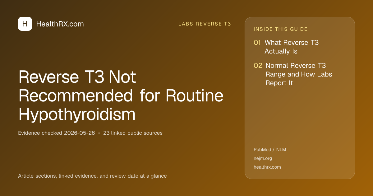 Evidence overview for Reverse T3 Not Recommended for Routine Hypothyroidism