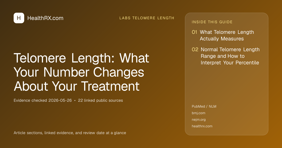 Evidence overview for Telomere Length: What Your Number Changes About Your Treatment