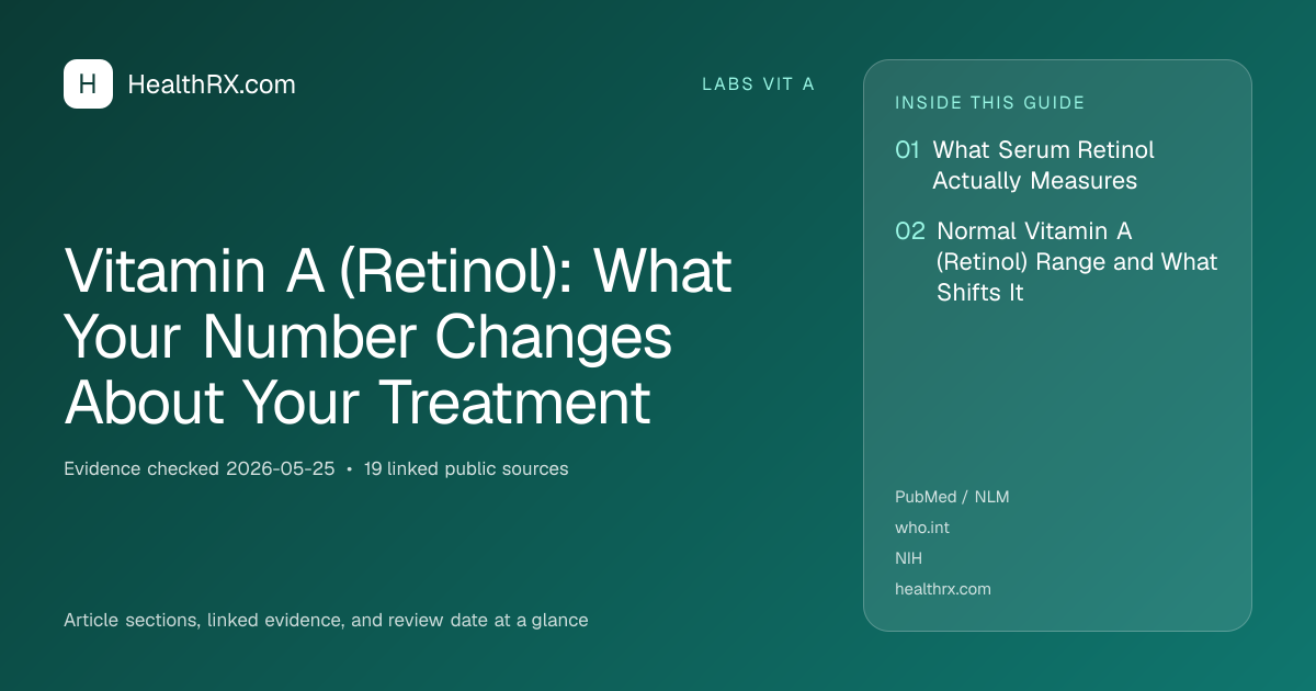 Evidence overview for Vitamin A (Retinol): What Your Number Changes About Your Treatment