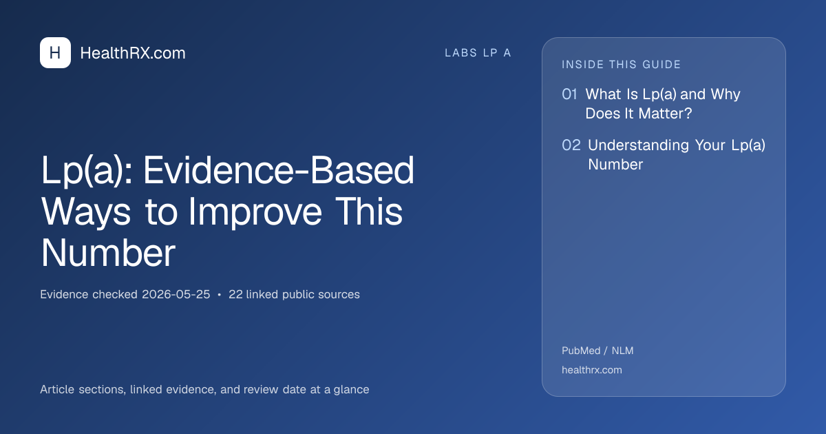 Evidence overview for Lp(a): Evidence-Based Ways to Improve This Number