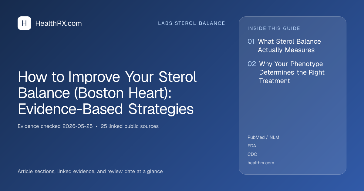 Evidence overview for How to Improve Your Sterol Balance (Boston Heart): Evidence-Based Strategies