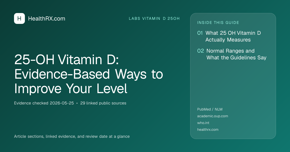 Evidence overview for 25-OH Vitamin D: Evidence-Based Ways to Improve Your Level