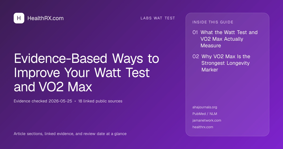 Evidence overview for Evidence-Based Ways to Improve Your Watt Test and VO2 Max