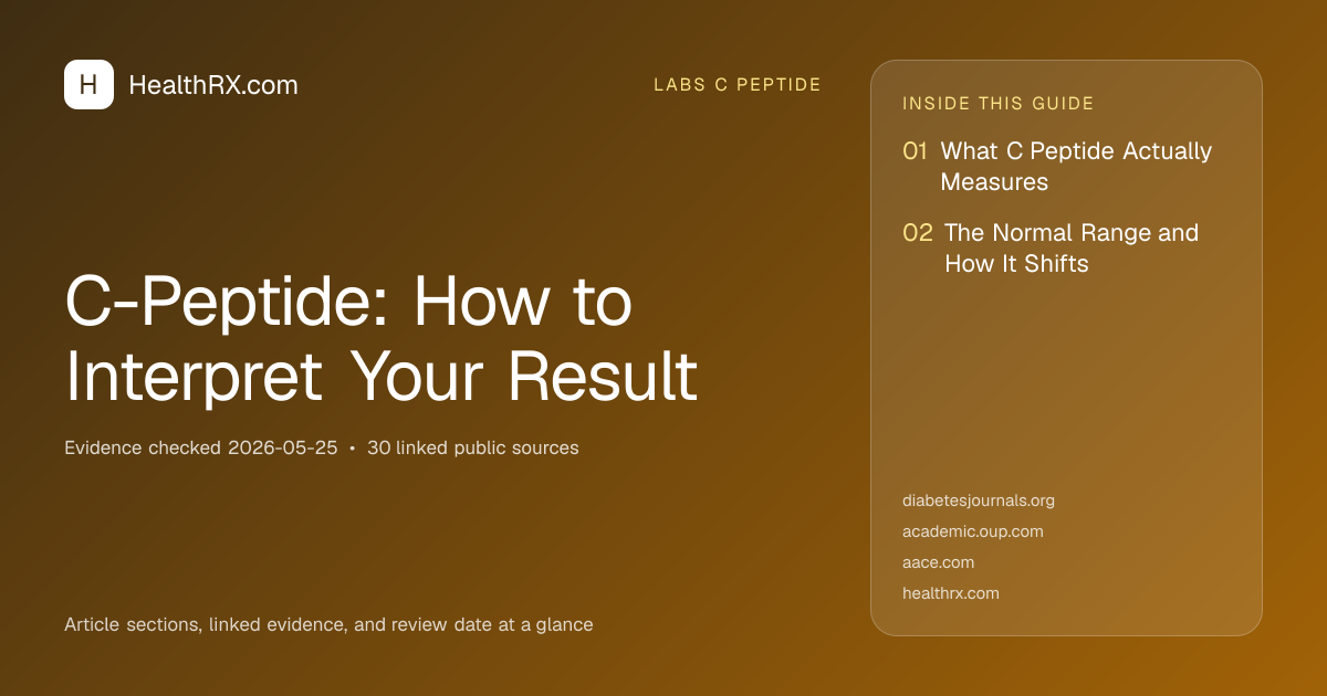 Evidence overview for C-Peptide: How to Interpret Your Result