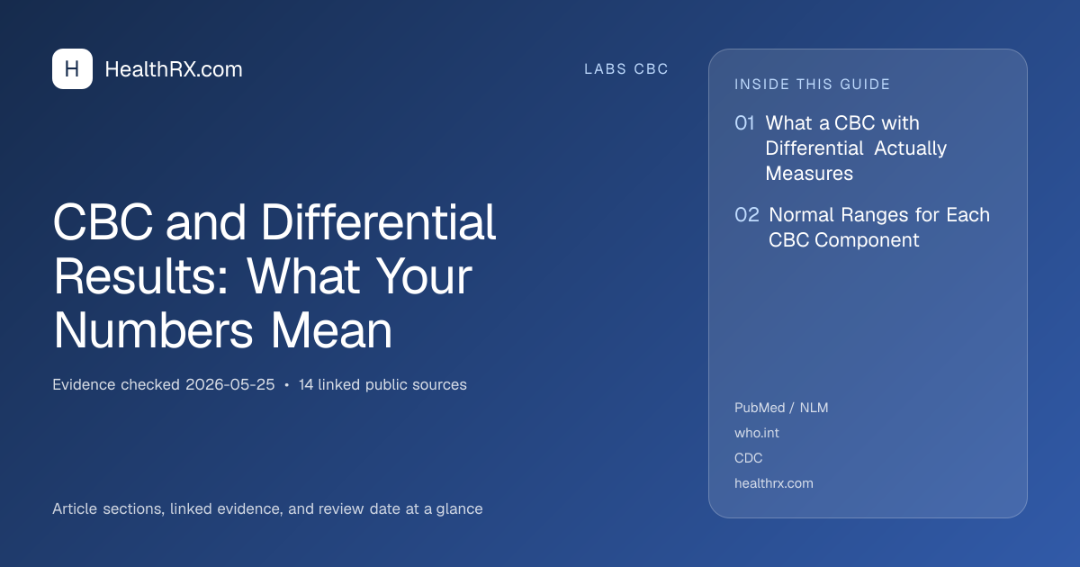 Evidence overview for CBC and Differential Results: What Your Numbers Mean