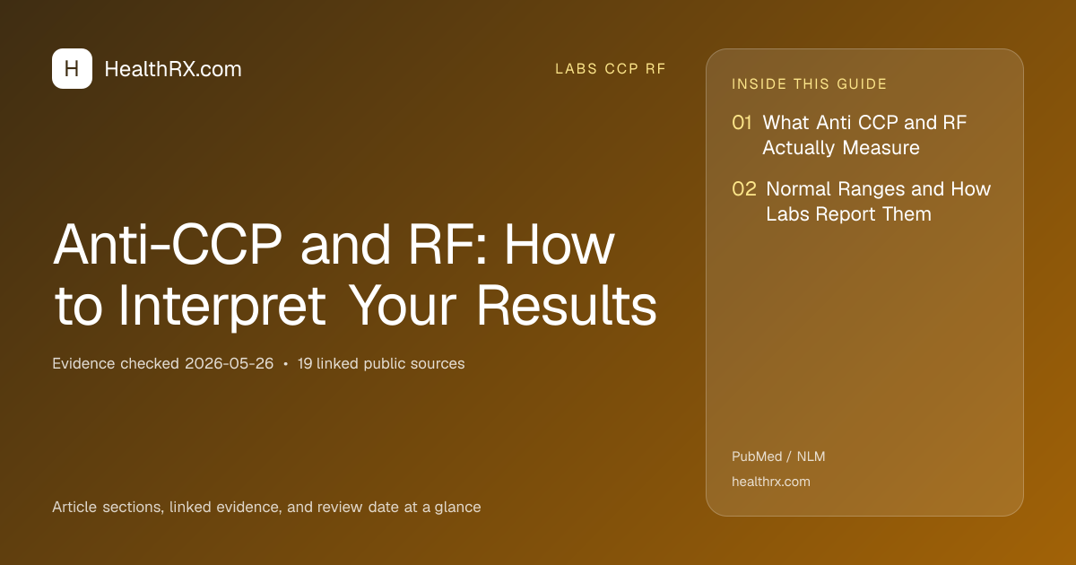 Evidence overview for Anti-CCP and RF: How to Interpret Your Results
