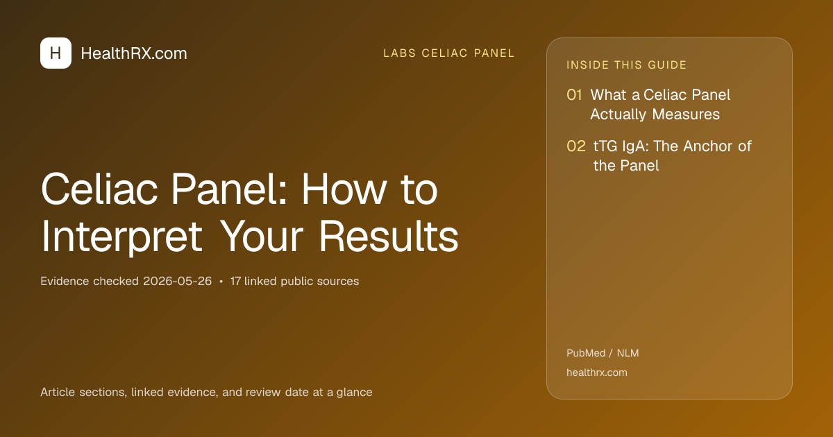 Evidence overview for Celiac Panel: How to Interpret Your Results