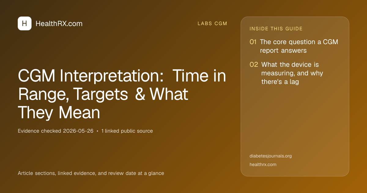 Evidence overview for CGM Interpretation: Time in Range, Targets & What They Mean