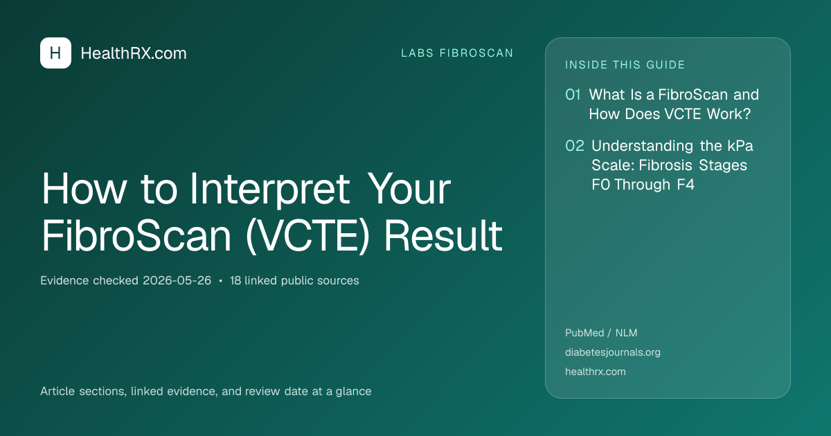 Evidence overview for How to Interpret Your FibroScan (VCTE) Result