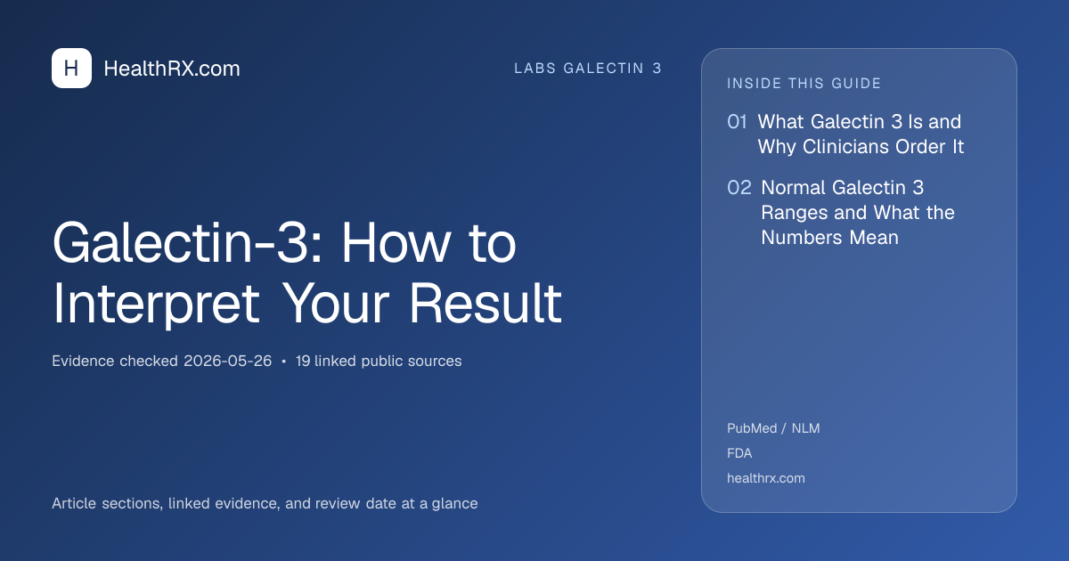 Evidence overview for Galectin-3: How to Interpret Your Result