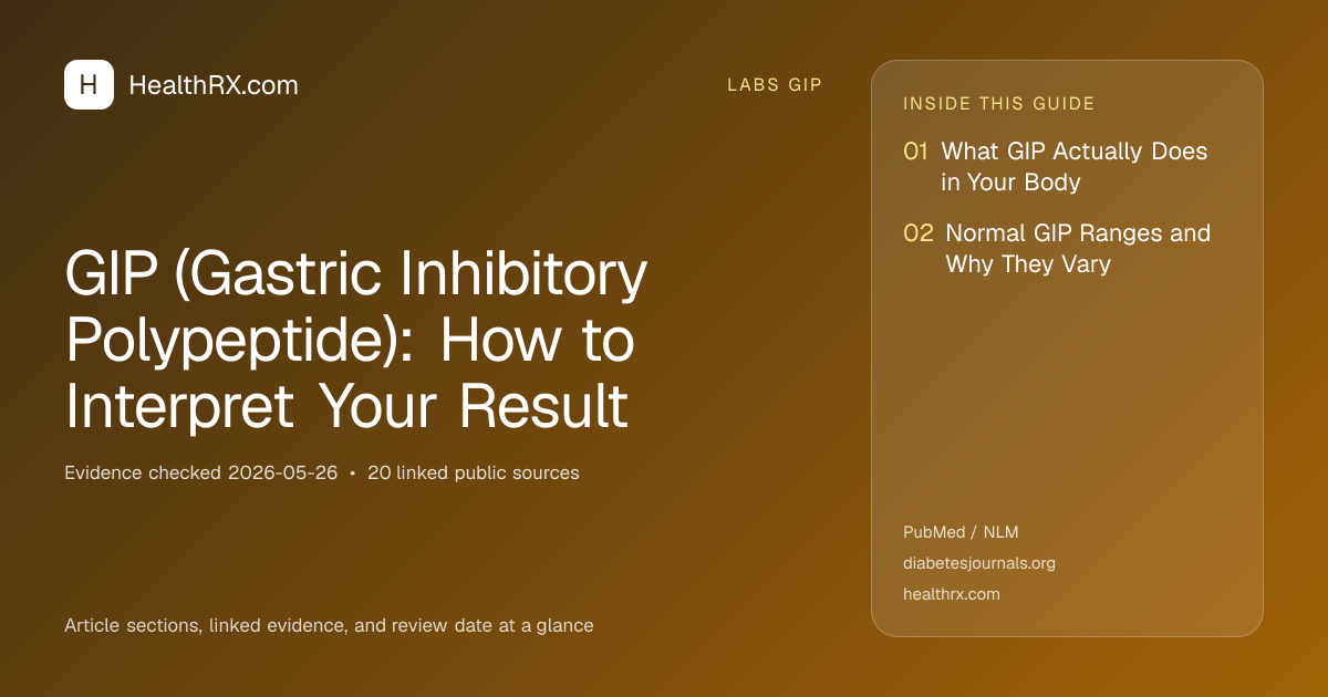 Evidence overview for GIP (Gastric Inhibitory Polypeptide): How to Interpret Your Result