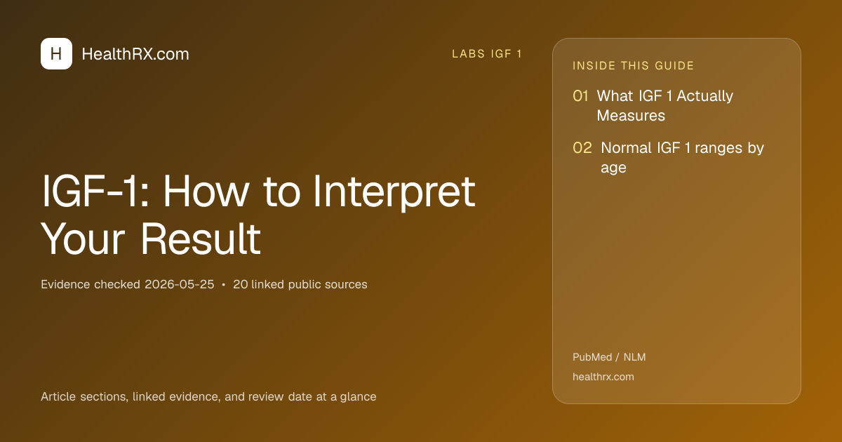 Evidence overview for IGF-1: How to Interpret Your Result