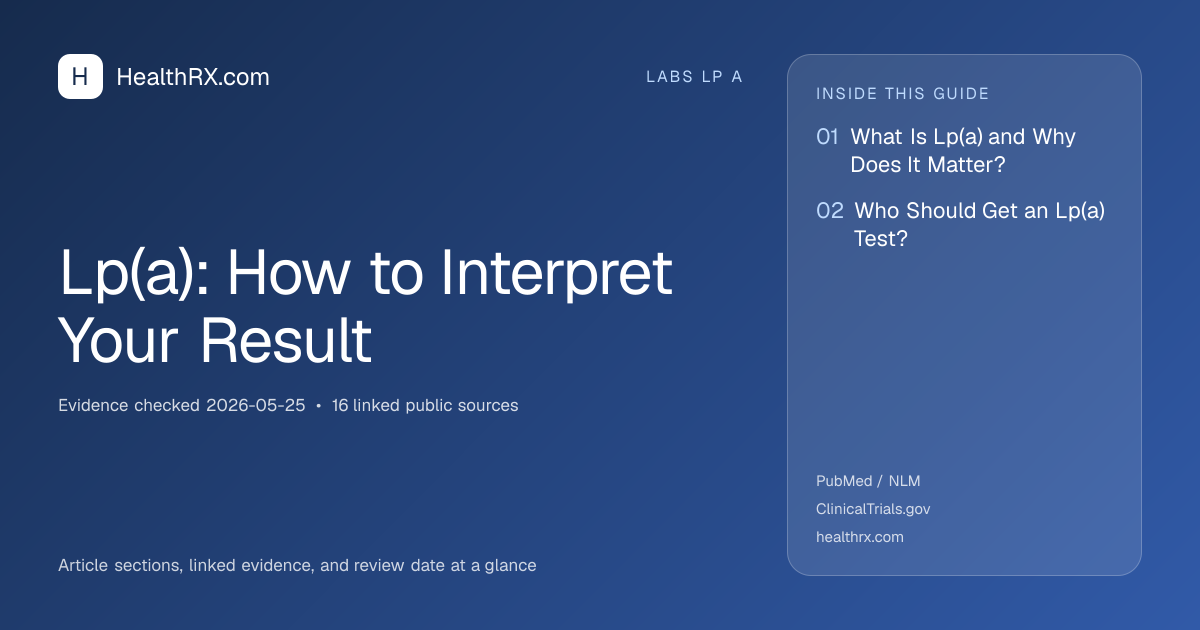 Evidence overview for Lp(a): How to Interpret Your Result