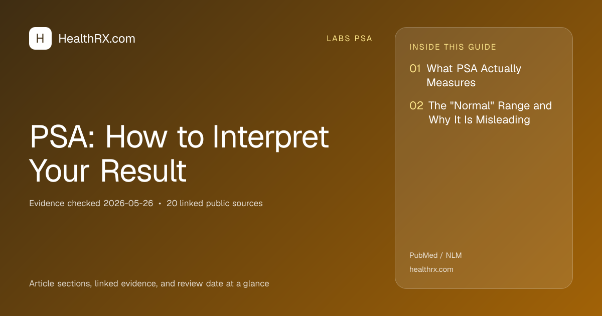 Evidence overview for PSA: How to Interpret Your Result