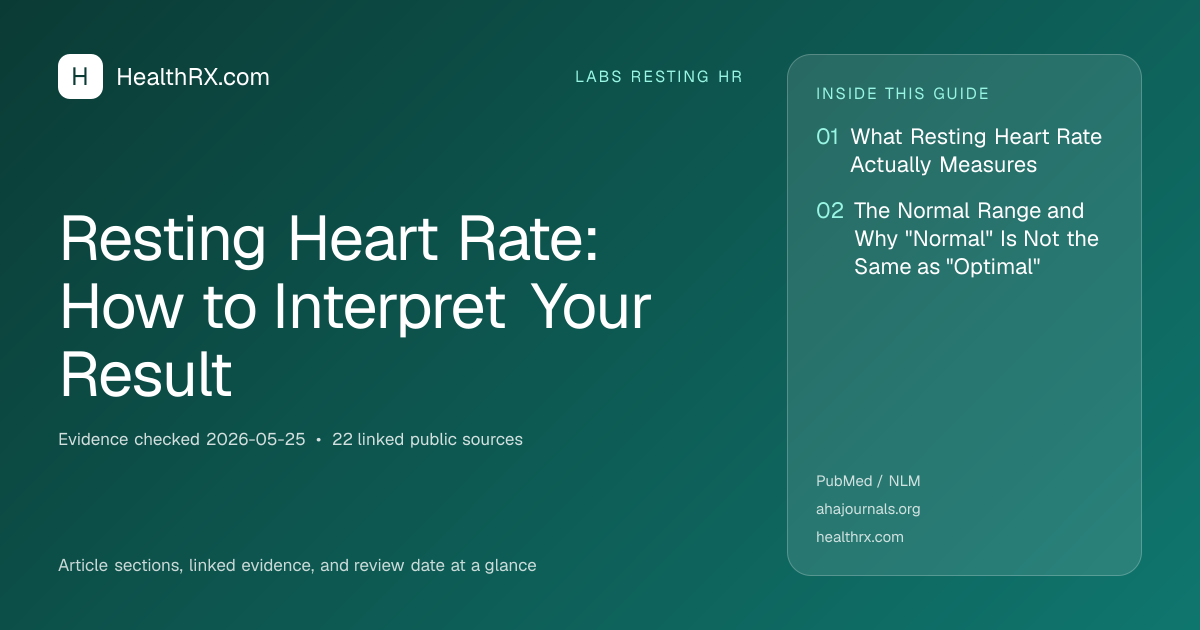 Evidence overview for Resting Heart Rate: How to Interpret Your Result