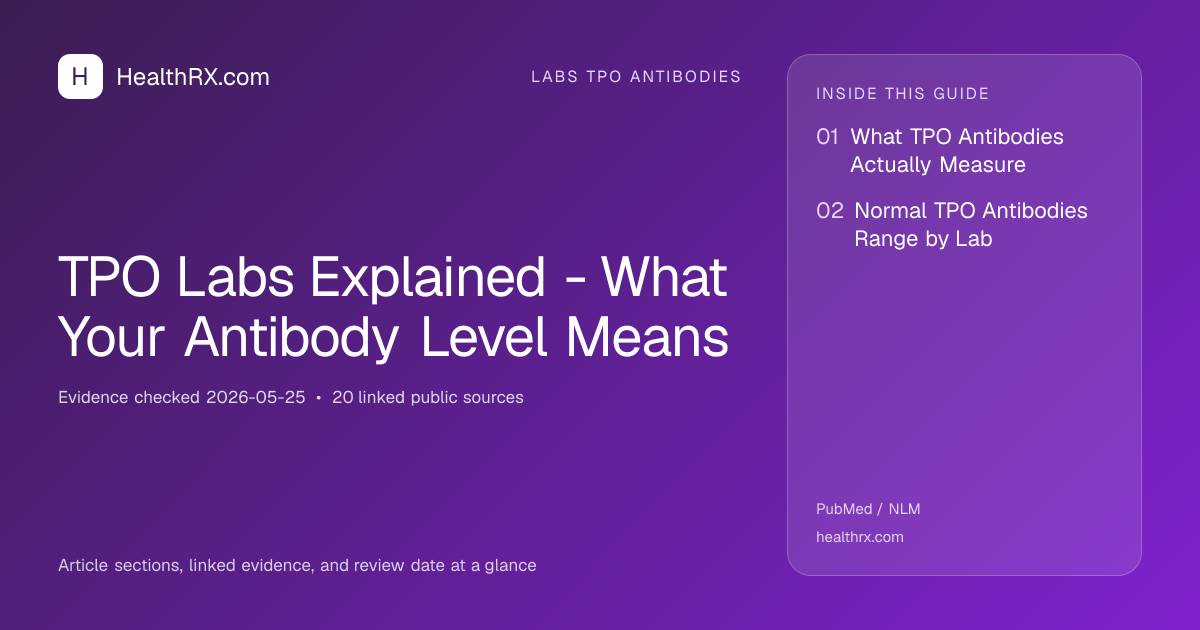 Evidence overview for TPO Labs Explained - What Your Antibody Level Means