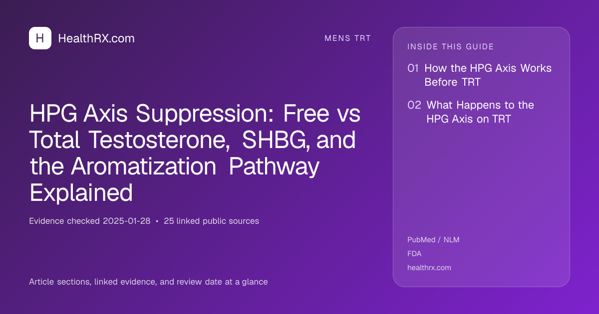 Evidence overview for HPG Axis Suppression: Free vs Total Testosterone, SHBG, and the Aromatization Pathway Explained