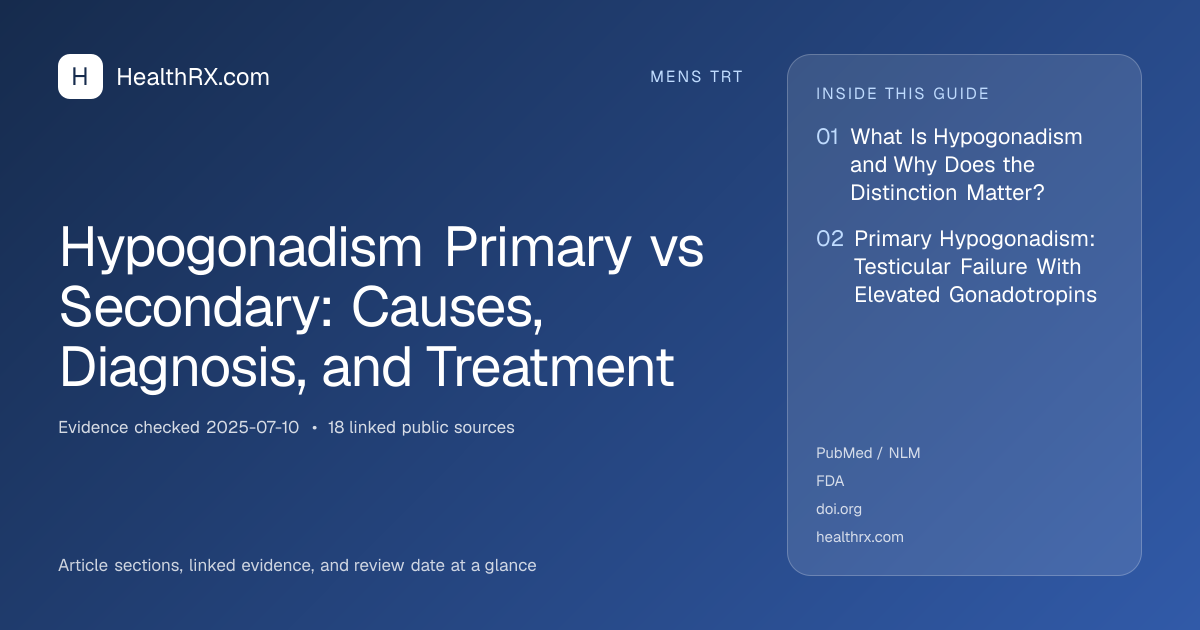 Evidence overview for Hypogonadism Primary vs Secondary: Causes, Diagnosis, and Treatment