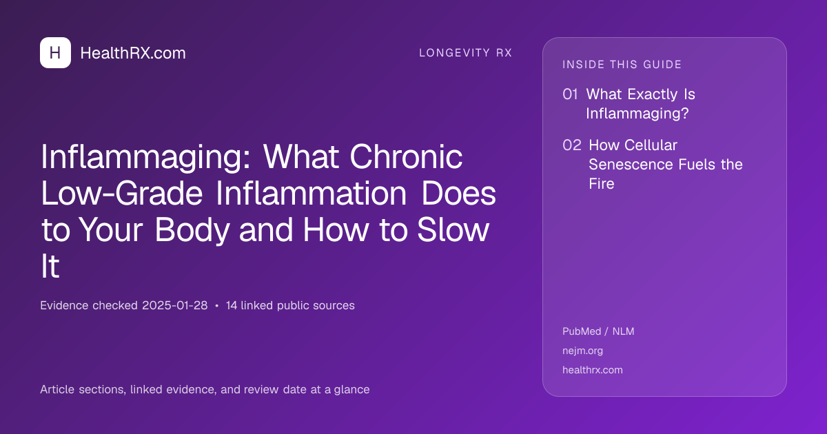 Evidence overview for longevity rx: Inflammaging: What Chronic Low-Grade Inflammation Does to Your Body and How to Slow It