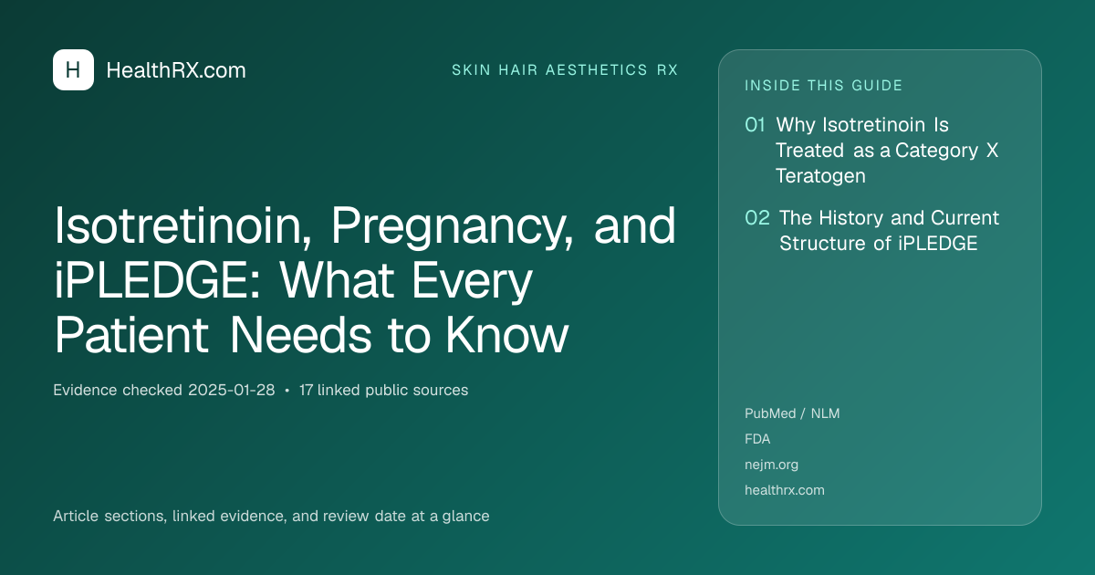 Evidence overview for Isotretinoin, Pregnancy, and iPLEDGE: What Every Patient Needs to Know