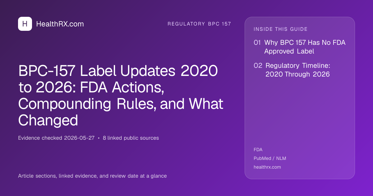 Evidence overview for BPC-157 Label Updates 2020 to 2026: FDA Actions, Compounding Rules, and What Changed