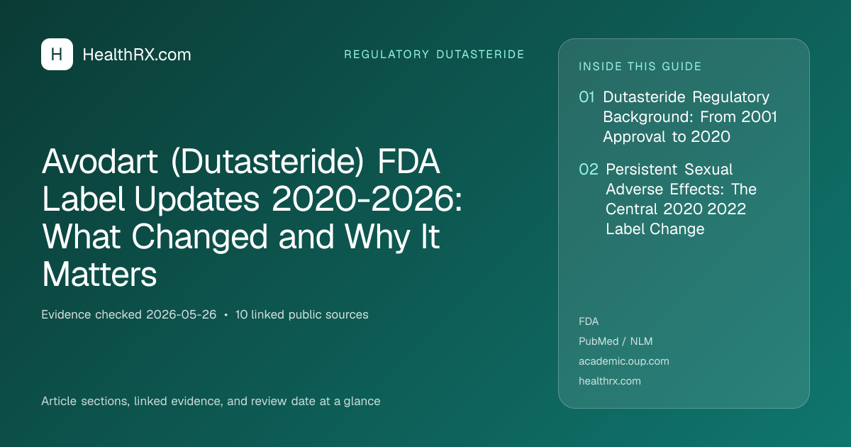Evidence overview for Avodart (Dutasteride) FDA Label Updates 2020-2026: What Changed and Why It Matters