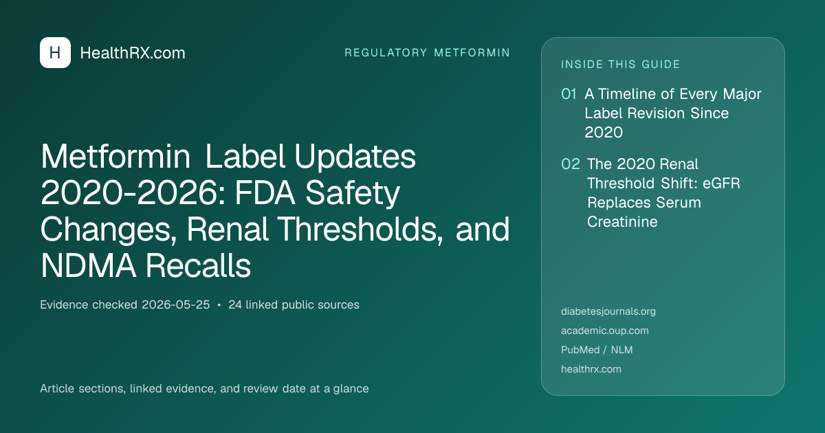 Evidence overview for Metformin Label Updates 2020-2026: FDA Safety Changes, Renal Thresholds, and NDMA Recalls