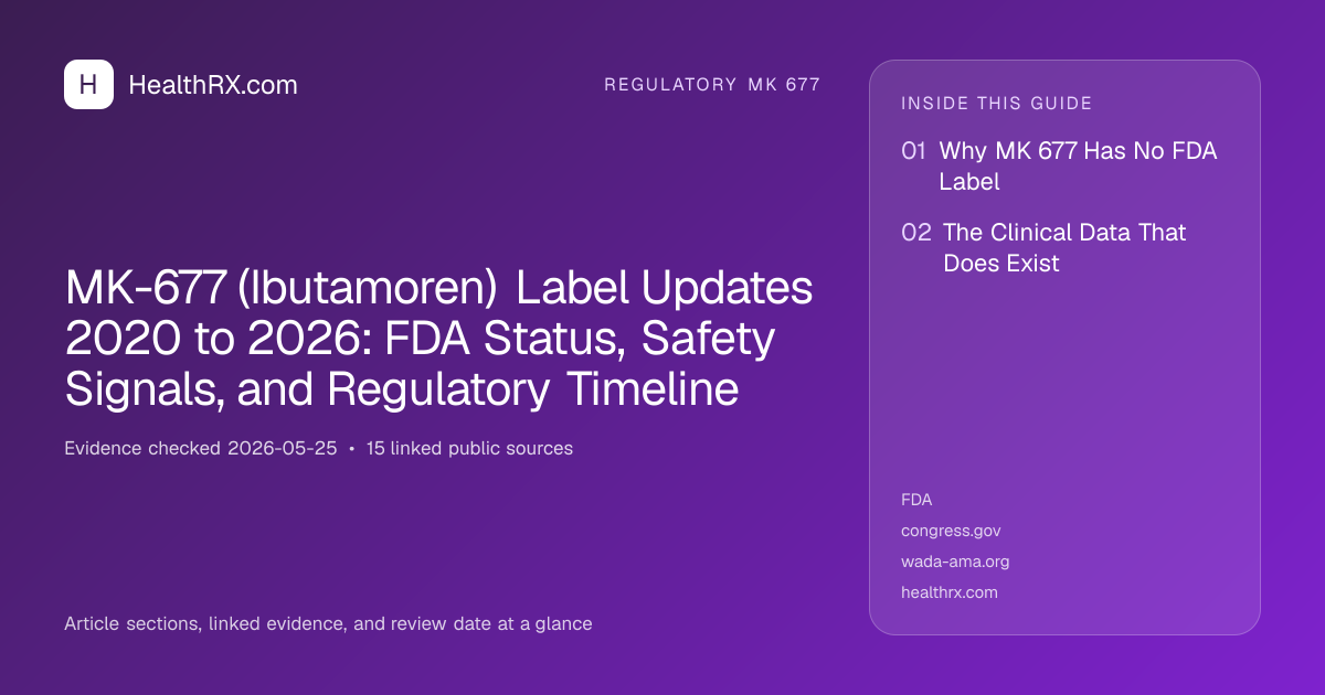 Evidence overview for MK-677 (Ibutamoren) Label Updates 2020 to 2026: FDA Status, Safety Signals, and Regulatory Timeline