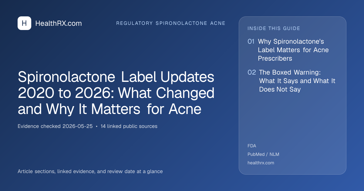 Evidence overview for Spironolactone Label Updates 2020 to 2026: What Changed and Why It Matters for Acne
