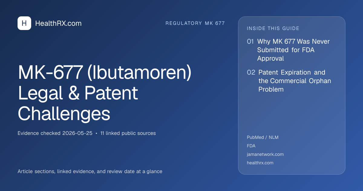 Evidence overview for MK-677 (Ibutamoren) Legal & Patent Challenges