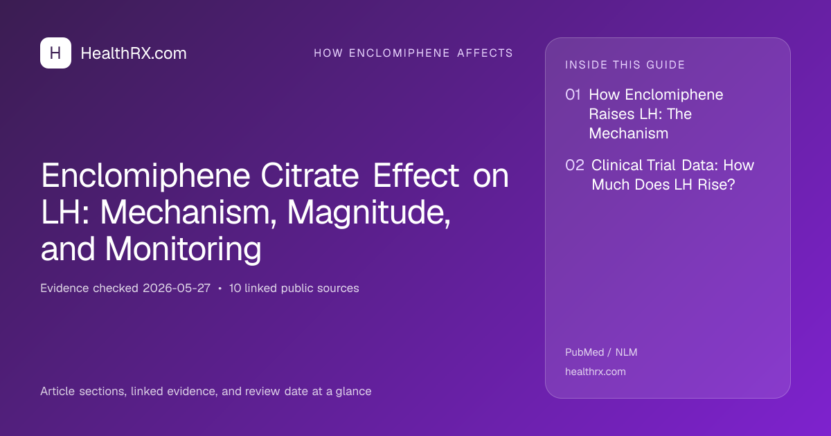 Evidence overview for Enclomiphene Citrate Effect on LH: Mechanism, Magnitude, and Monitoring